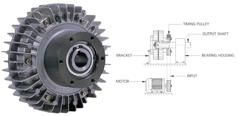 磁粉制動(dòng)器在卷筒紙生產(chǎn)中的應(yīng)用總結(jié) 磁粉制動(dòng)器在卷筒紙生產(chǎn)中的應(yīng)用總結(jié)